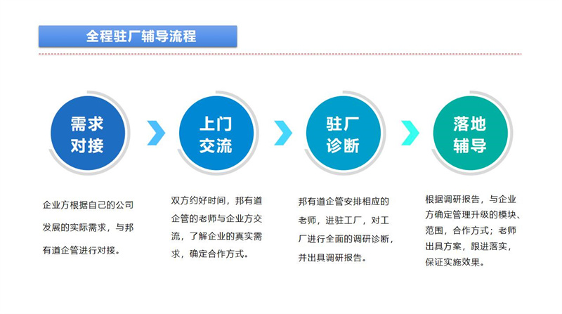 全程駐場輔導流程