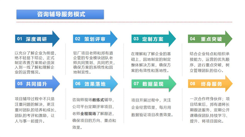 駐廠輔導服務模式