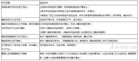 廣州家具廠執(zhí)行力提升方案