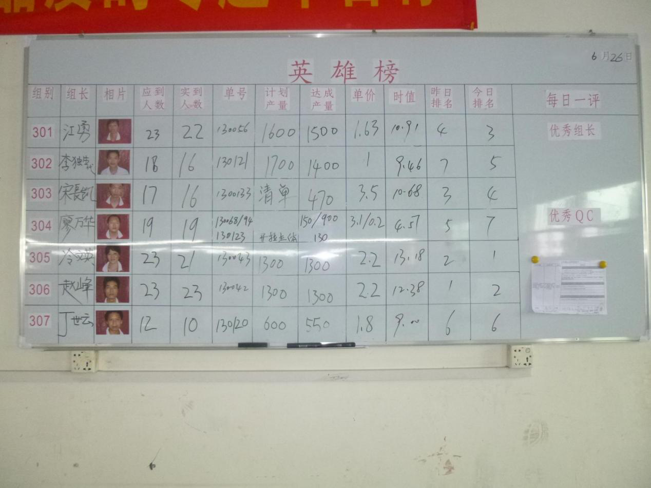 三匠《推行計(jì)件工資》案例