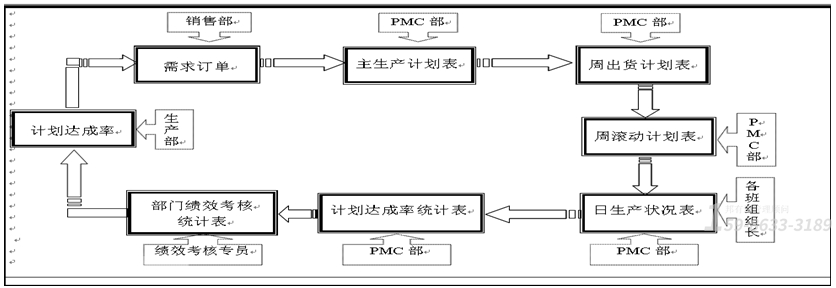 廣州工廠管理培訓(xùn)