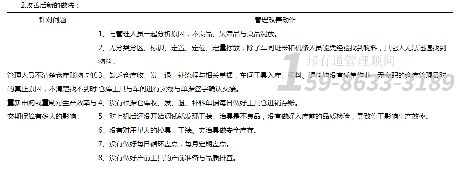 工廠倉庫管理咨詢價格