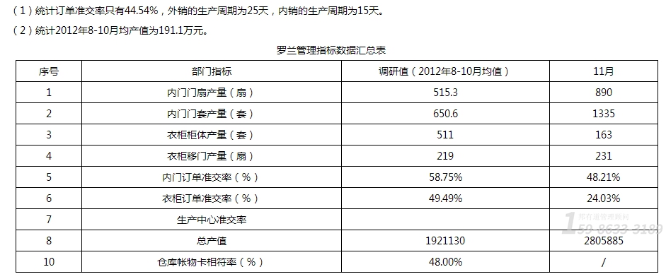 家居制品廠生產(chǎn)效率改善方案怎么樣