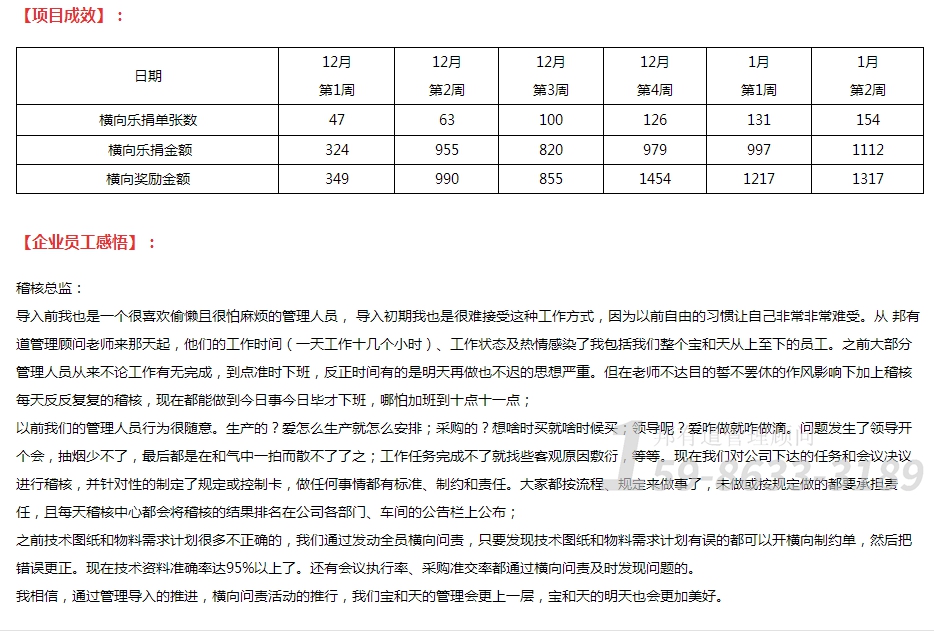 日用品公司管理咨詢如何