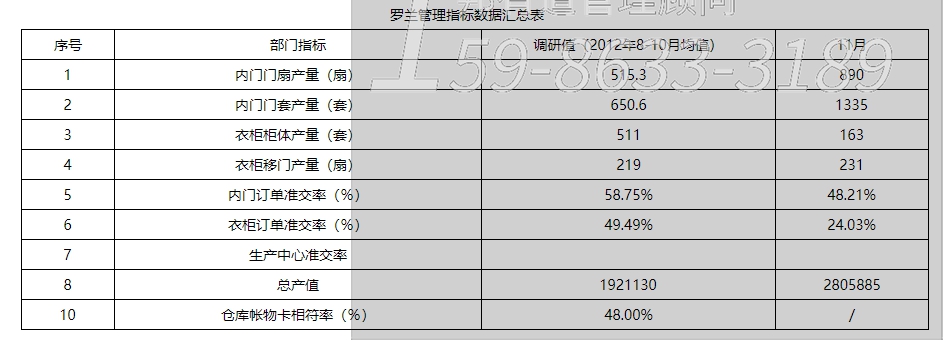 如何提升管理效率